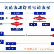 專業(yè)會(huì)計(jì)服務(wù) 北京佳佳會(huì)計(jì)服務(wù)有限責(zé)任公司的核心供應(yīng)