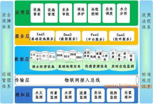 城市排水管網(wǎng)智能化監(jiān)測系統(tǒng)建設 技術、廠家與成本分析